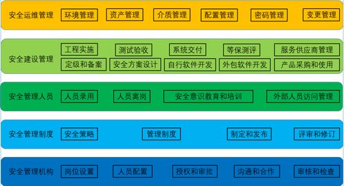 網絡安全等保測評避坑指南 從零基礎到精通