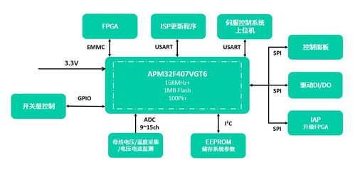 極海APM32F030系列MCU獲IEC60730軟件安全認證，賦能網絡與信息安全軟件開發新篇章
