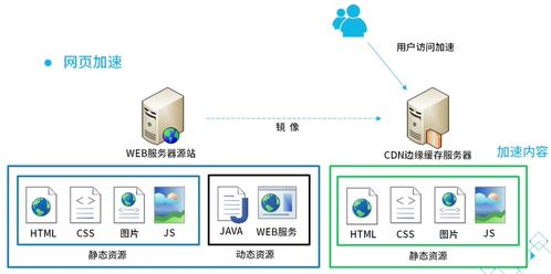 騰訊云內容分發網絡（CDN）產品認證課程筆記 一、CDN概述及其在網絡與信息安全軟件開發中的角色